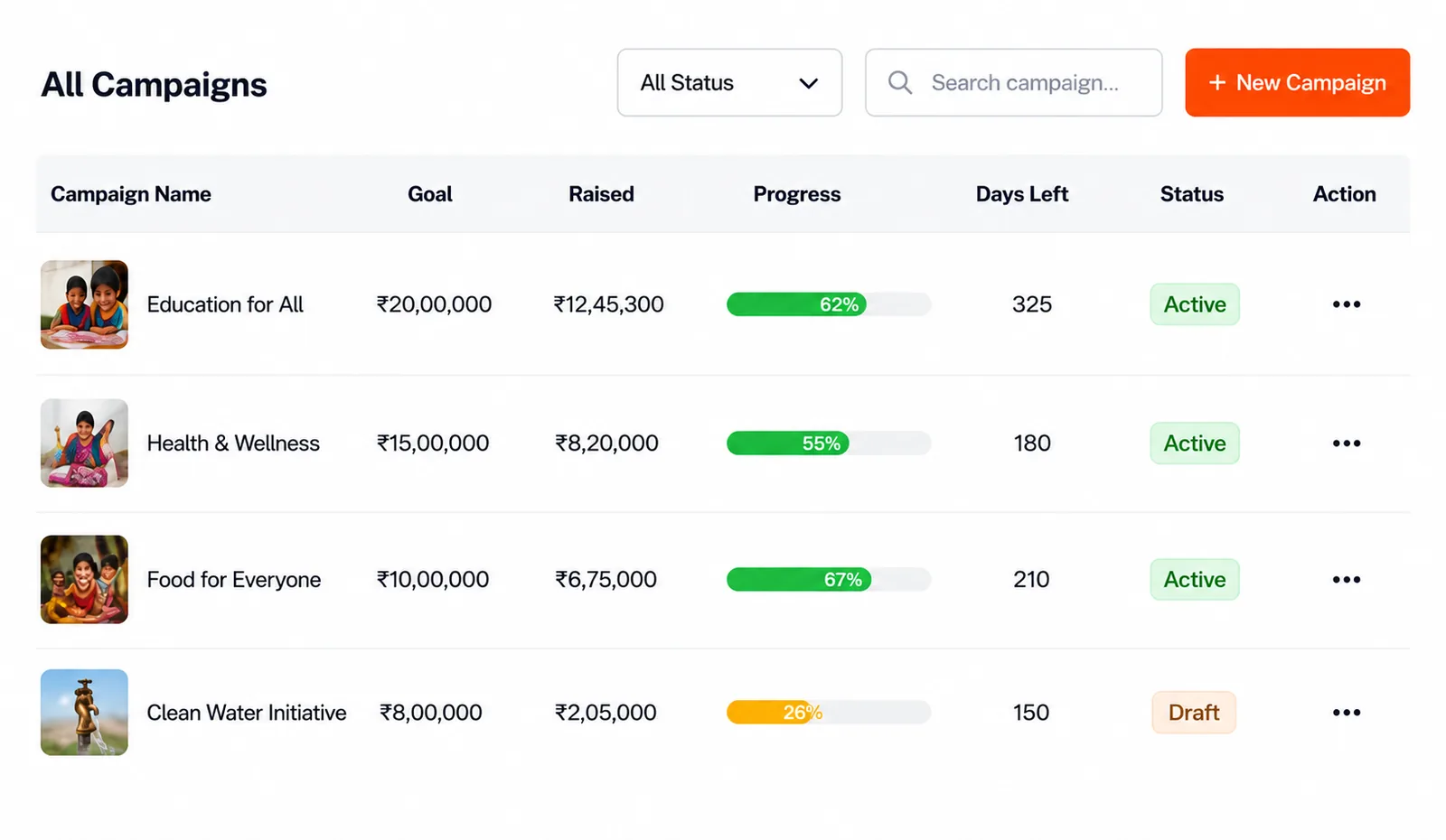 Campaign Dashboard