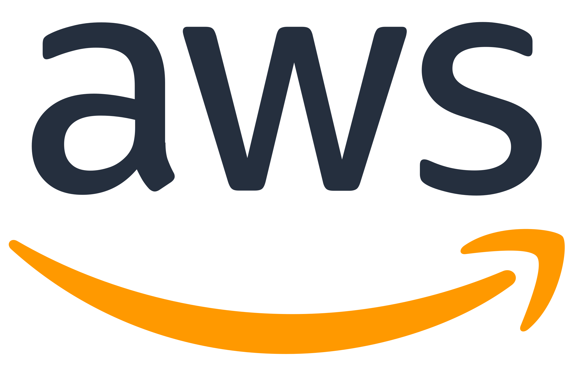 AWS integration